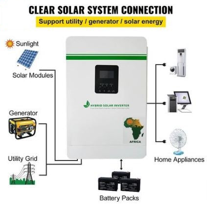 Sunmagic 5.5KVA 5KW 48V PWM Hybrid Inverter