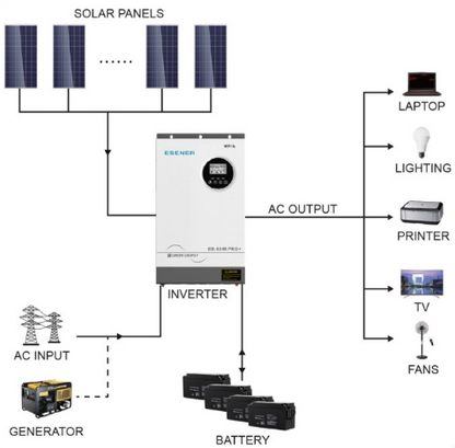 ESENER Pure Sine Wave Inverter - 48VDC / 5.2kw / 5200W - with WIFI Dongle