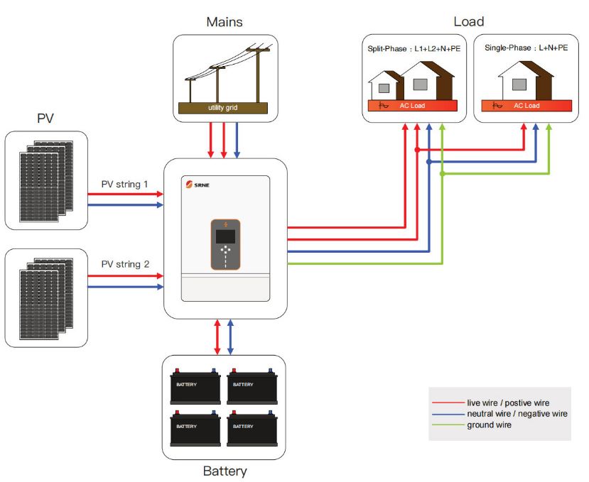 SRNE Single Phase Residential Storage lnverter 8KW-10KW ASF series All-in-one Solar Charger Inverter