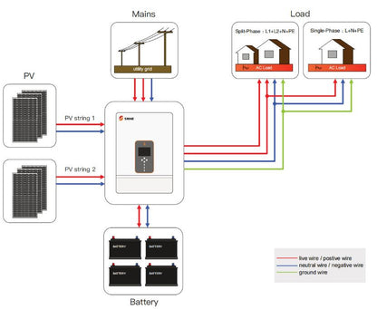 SRNE Single Phase Residential Storage lnverter 8KW-10KW ASF series All-in-one Solar Charger Inverter